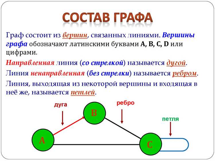 Представление графов в коде: списки смежности и матрицы