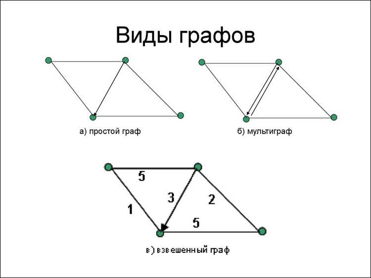 Применение графов для моделирования социальных сетей и маршрутов