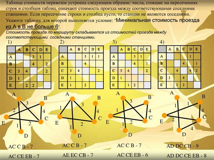 Что такое графы в программировании