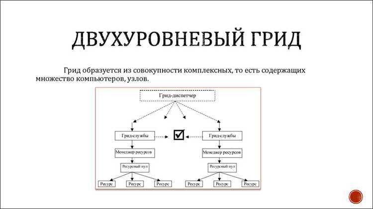 Применение грида для адаптивной верстки веб-страниц