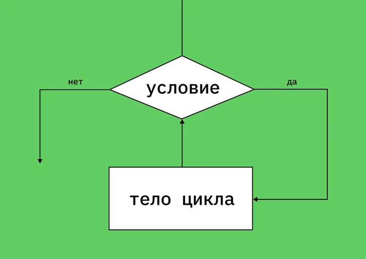 Чем идиомы отличаются от обычных приёмов и паттернов проектирования