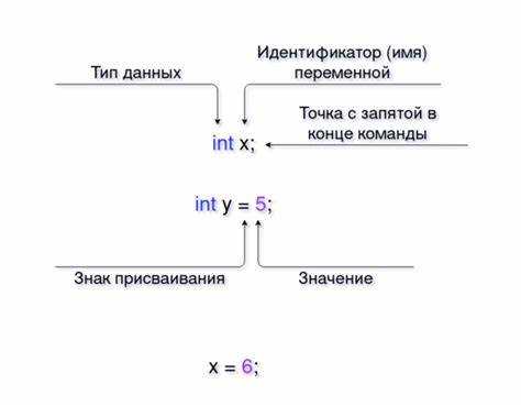 Типичные ошибки при работе с int и как их избежать