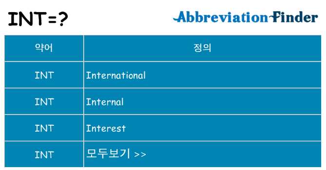 Что такое int в программировании Что такое int в программировании
