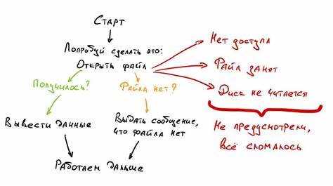 Что такое исключение в программировании