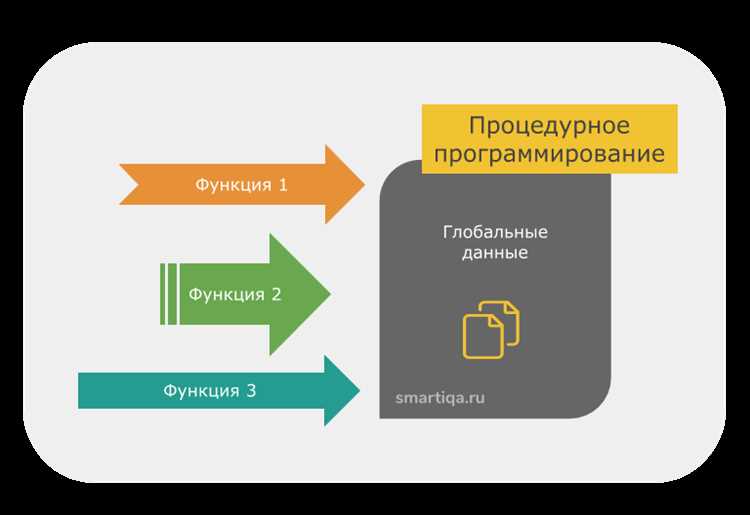 Что такое класс в питоне программирование Что такое класс в питоне программирование