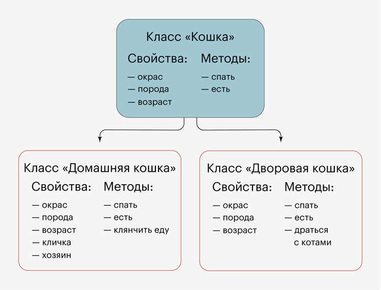 Что такое класс в программировании с