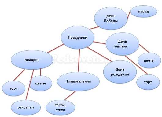 Типы кластеров и их различия на практике