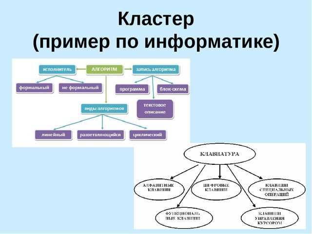 Как устроен программный кластер и из чего он состоит