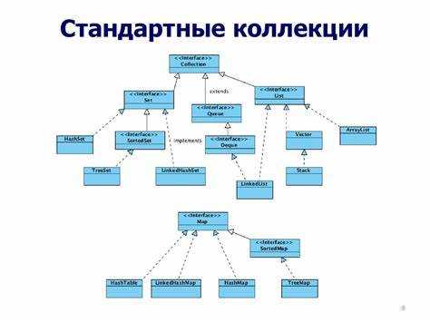 Что такое коллекция в программировании