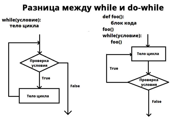 Как модульная структура упрощает поддержку кода
