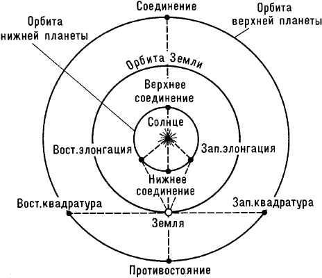 Типичные ошибки при работе с конфигурациями и способы их избежать