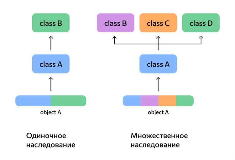 Как анализировать ошибки и предупреждения с помощью логов