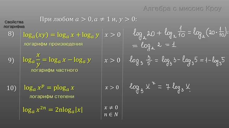 Методы фильтрации и сортировки логов для поиска проблем