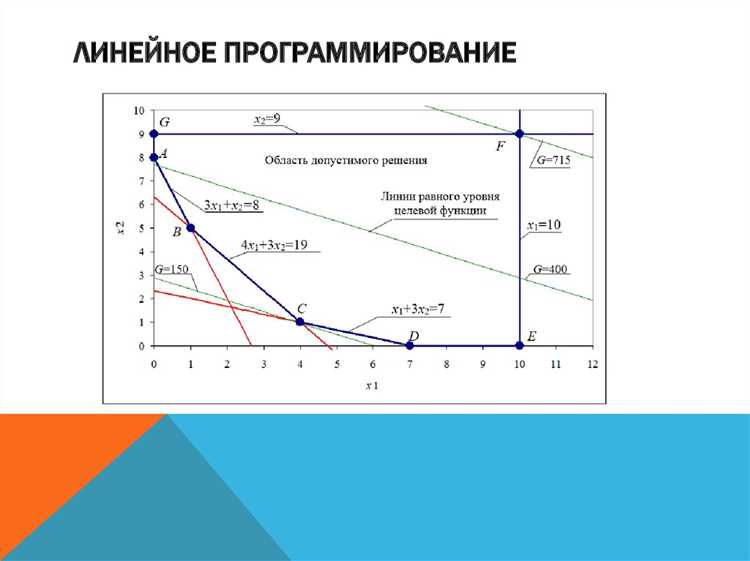 Использование симплекс-метода для поиска оптимальных решений