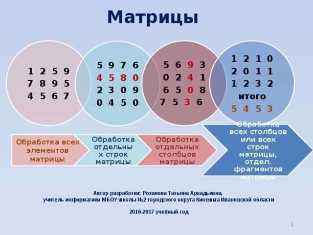 Операции с матрицами: сложение, умножение, транспонирование