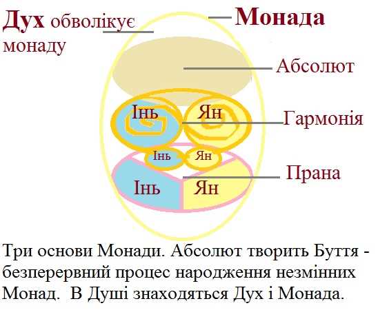 Практические примеры монад в реальных проектах