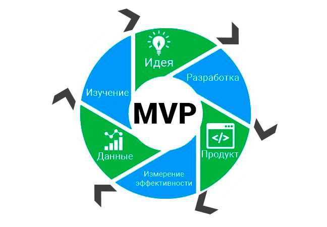 Ключевые отличия MVP от прототипа и пилотной версии