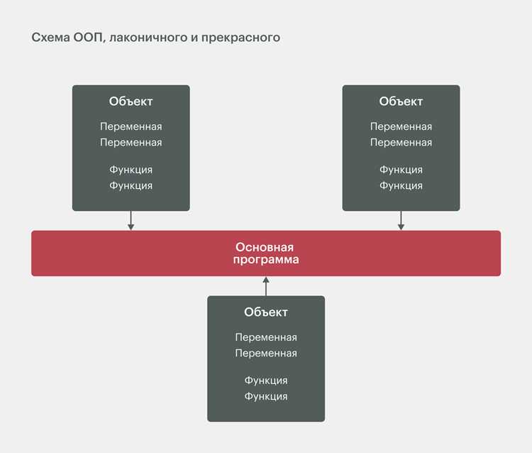 Что такое обход и где применяется в коде
