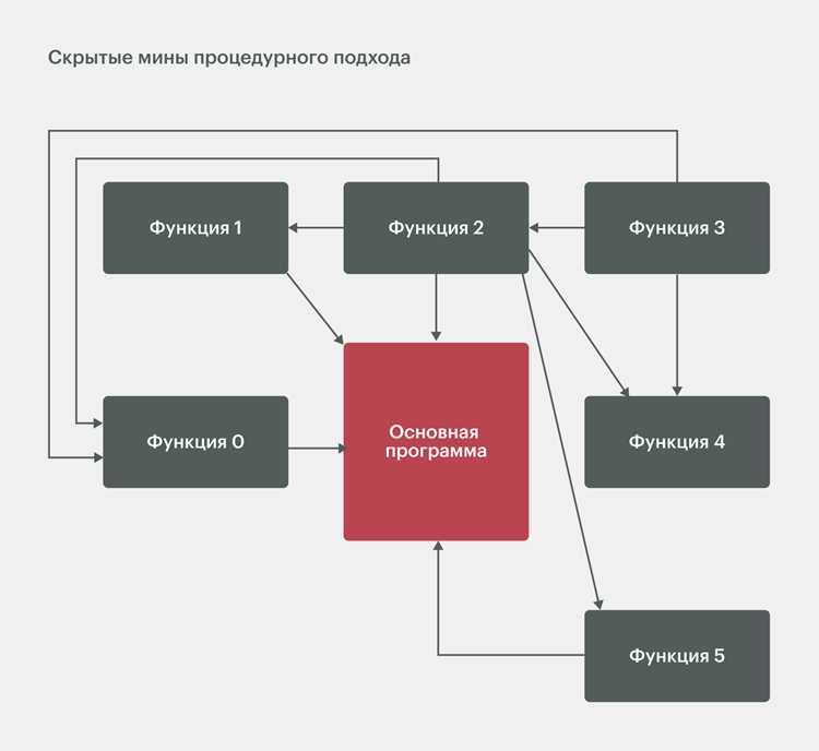 Что такое обход в программировании Что такое обход в программировании