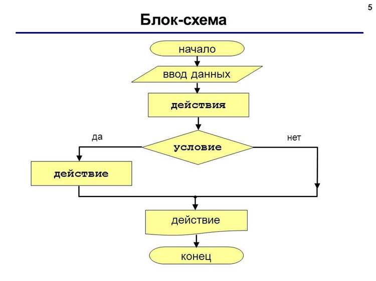 Понятие offset и его значение при работе с памятью