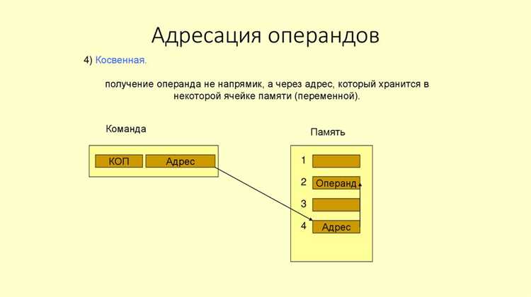 Ошибки и исключения при некорректных операндах