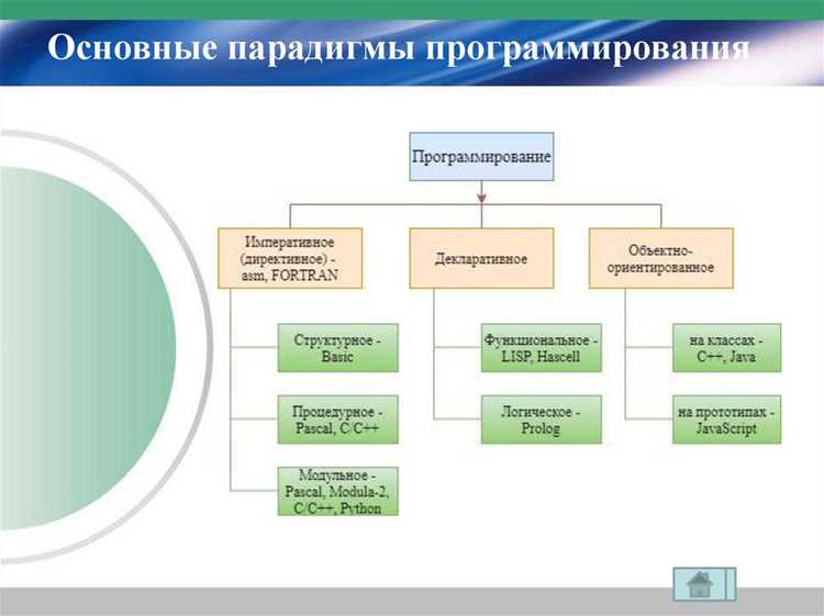 Функциональный подход: как функции изменяют обработку информации