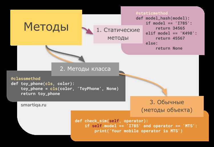 Модификаторы доступа и их влияние на поля