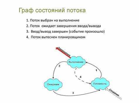 Потоки и многозадачность: взаимодействие с процессами