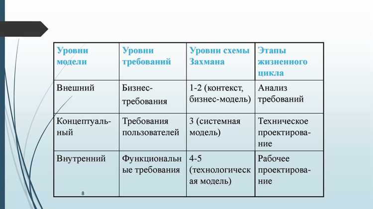 Как выявлять ключевые объекты и процессы системы