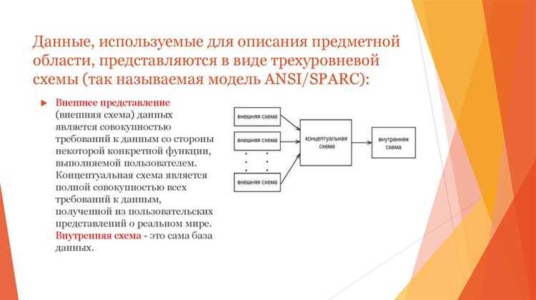 Что такое предметная область в программировании Что такое предметная область в программировании