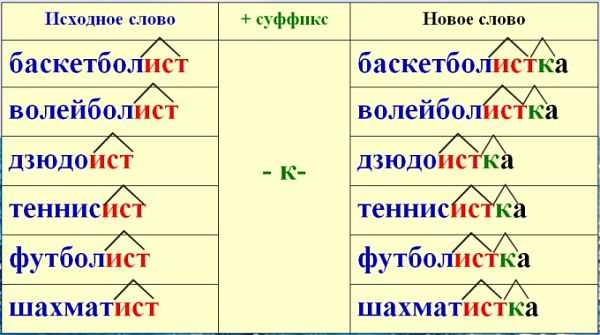 Применение префиксов в именовании переменных и функций
