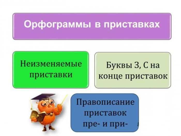 Что такое префикс и суффикс в программировании Что такое префикс и суффикс в программировании
