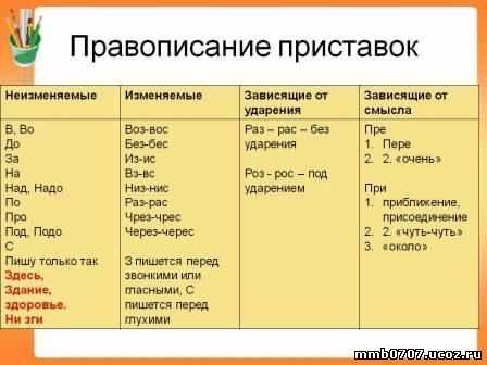 Сравнение префиксов с суффиксами и другими соглашениями