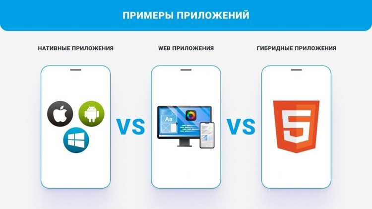 Анализ результатов и корректировка подхода