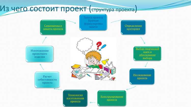 Типы проектов и их примеры