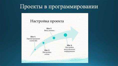 Что такое проект в программировании Что такое проект в программировании