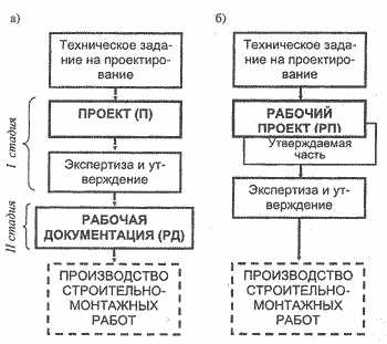 Применение принципов модульности и разделения обязанностей