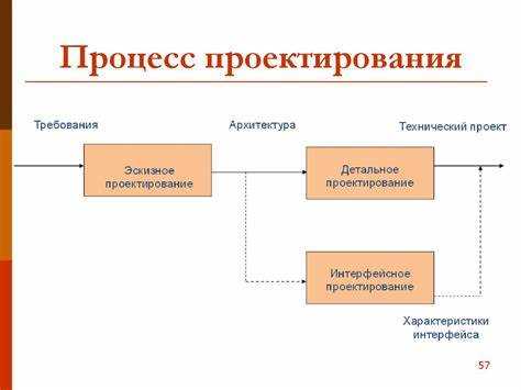 Использование шаблонов проектирования для повторяемых задач