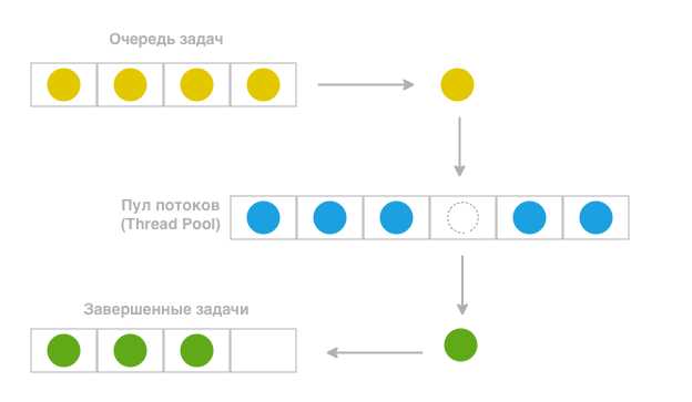Что такое пул в программировании Что такое пул в программировании