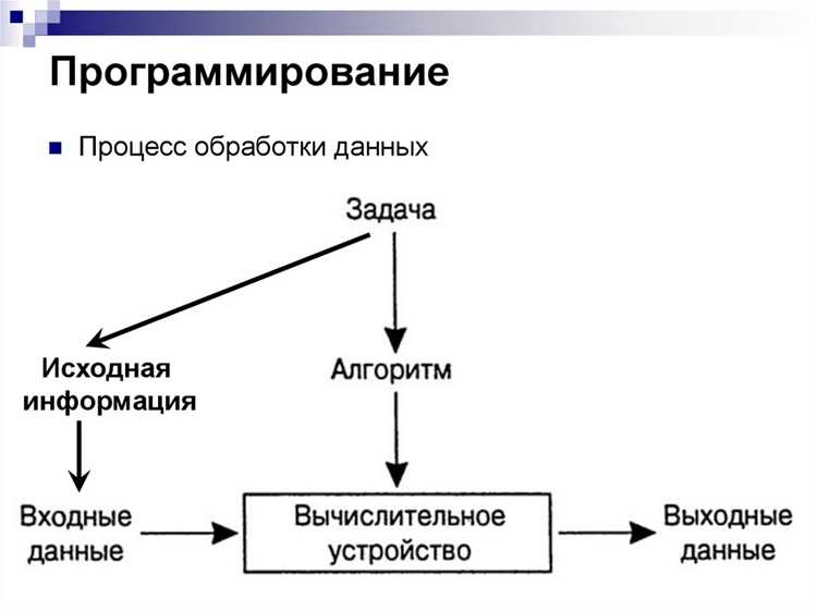 Пулинг в программировании: принцип работы и применение