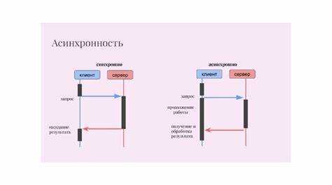 Что такое реактивность в программировании Что такое реактивность в программировании