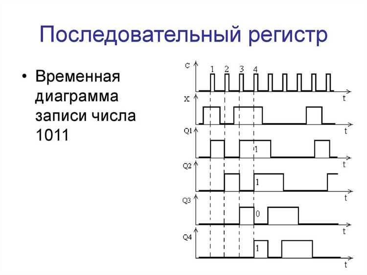 Регистры общего и специального назначения: примеры использования
