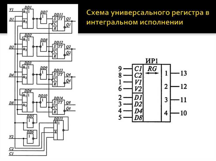 Что такое регистр в программировании