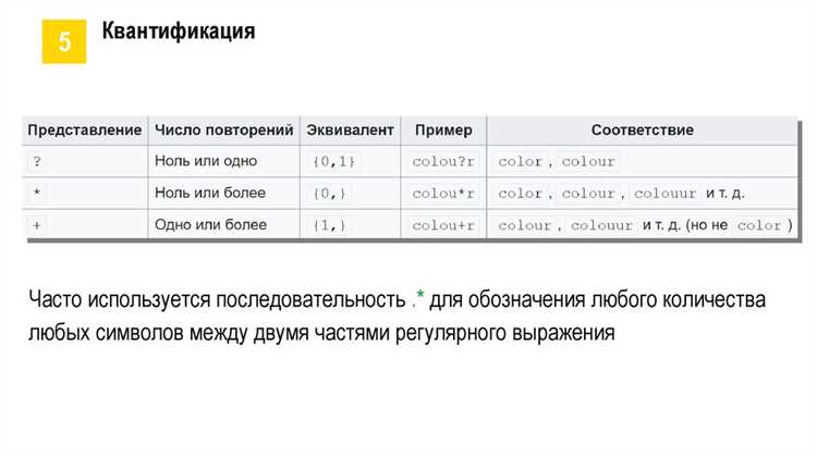 Группировка и захват подстрок в выражениях