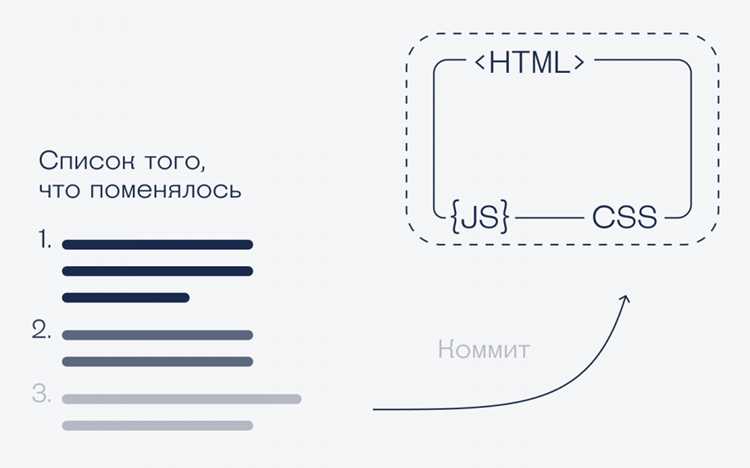 Использование системы контроля версий Git для управления репозиториями