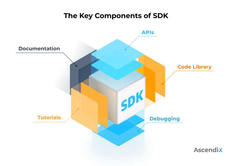 Примеры SDK популярных платформ и языков программирования