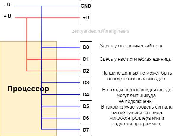 Принцип передачи данных через шину