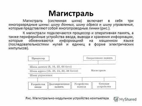 Реализация событийной шины в приложениях