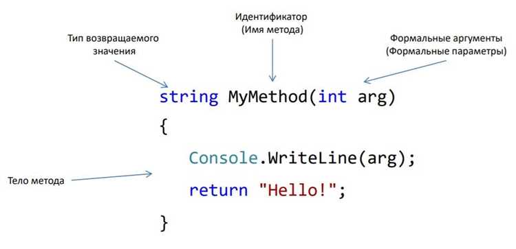 Сигнатуры в интерфейсах и абстрактных классах