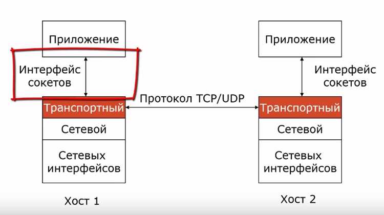 Решение ошибок при потере соединения и таймаутах